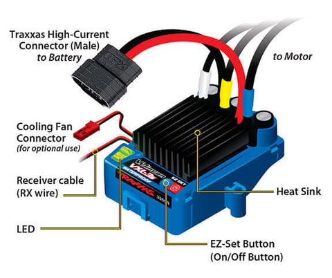 A Traxxas VXL-3S Brushless ESC (Waterproof) priced at $139.98 available from Echelon Hobbies