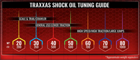 A Traxxas silicone shock oil - 50 wt, 600 cSt, 60cc priced at $10.98 available from Echelon Hobbies